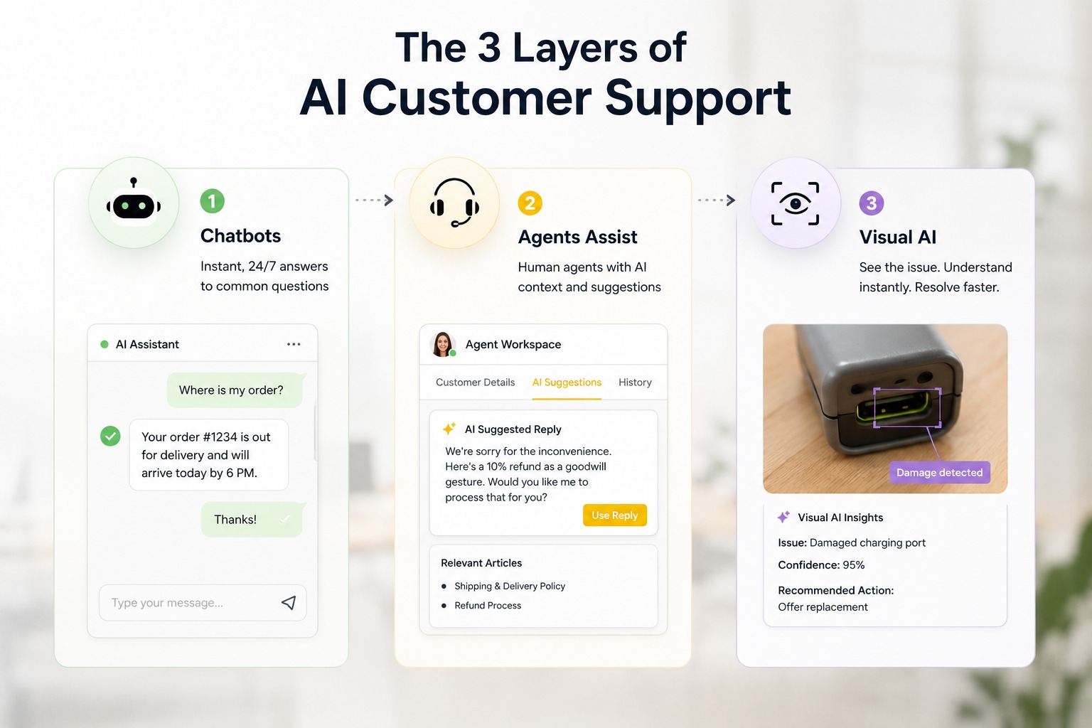 3 layers of ai in a remote video inspection software
