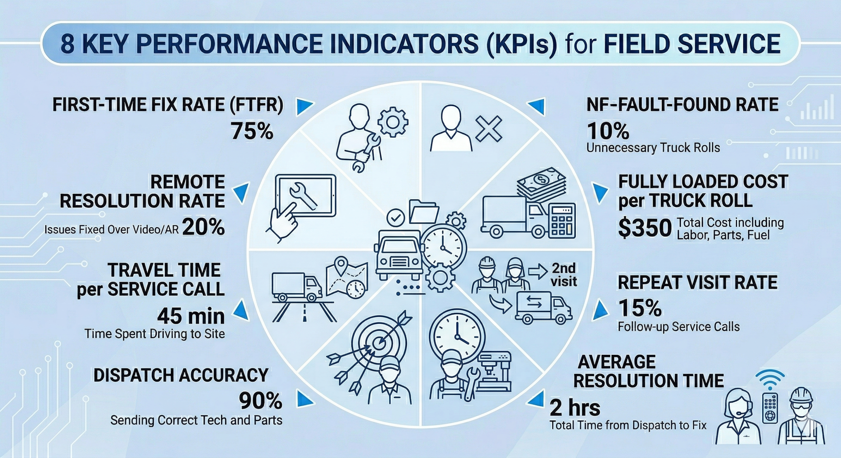 8 KPIs blitzz vs vuspex