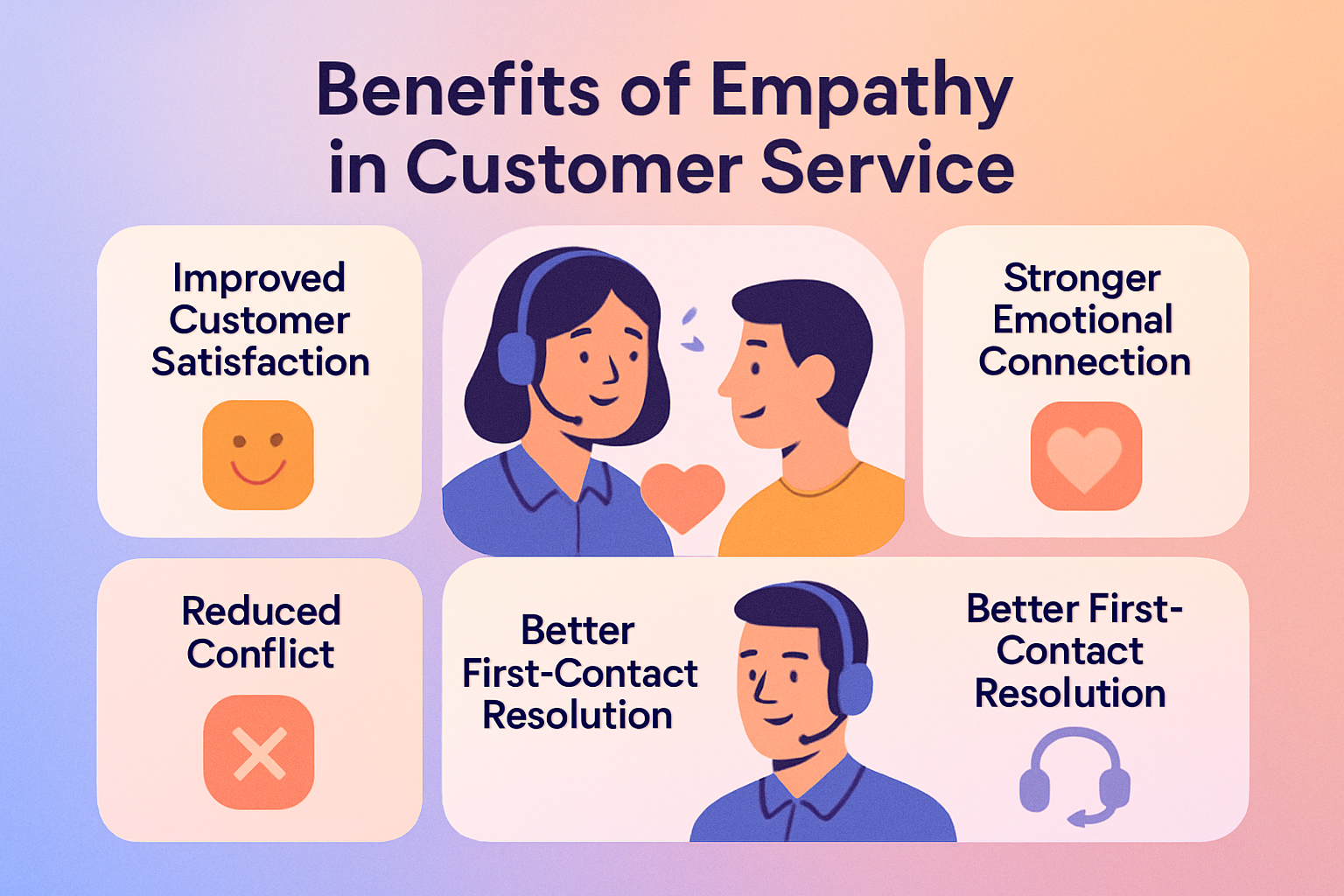 Create a modern visually appealing infographic titled Benefits of Empathy in Customer Service Use a clean techinspired design with soft gradients roun