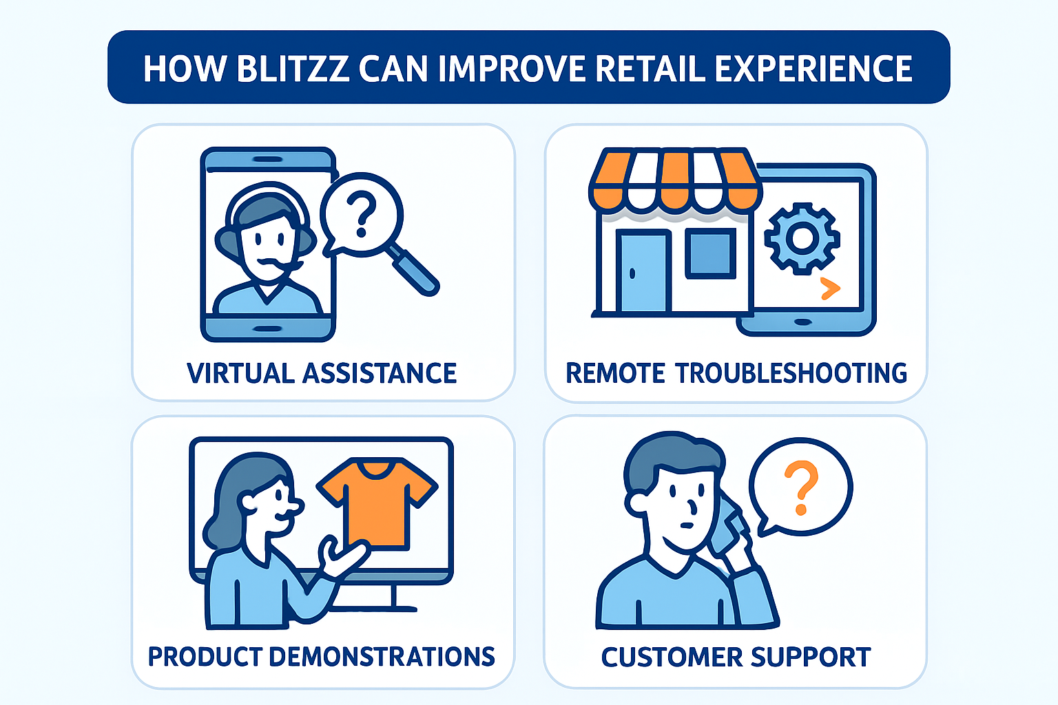 How Blitzz Can Improve Retail Experience-1