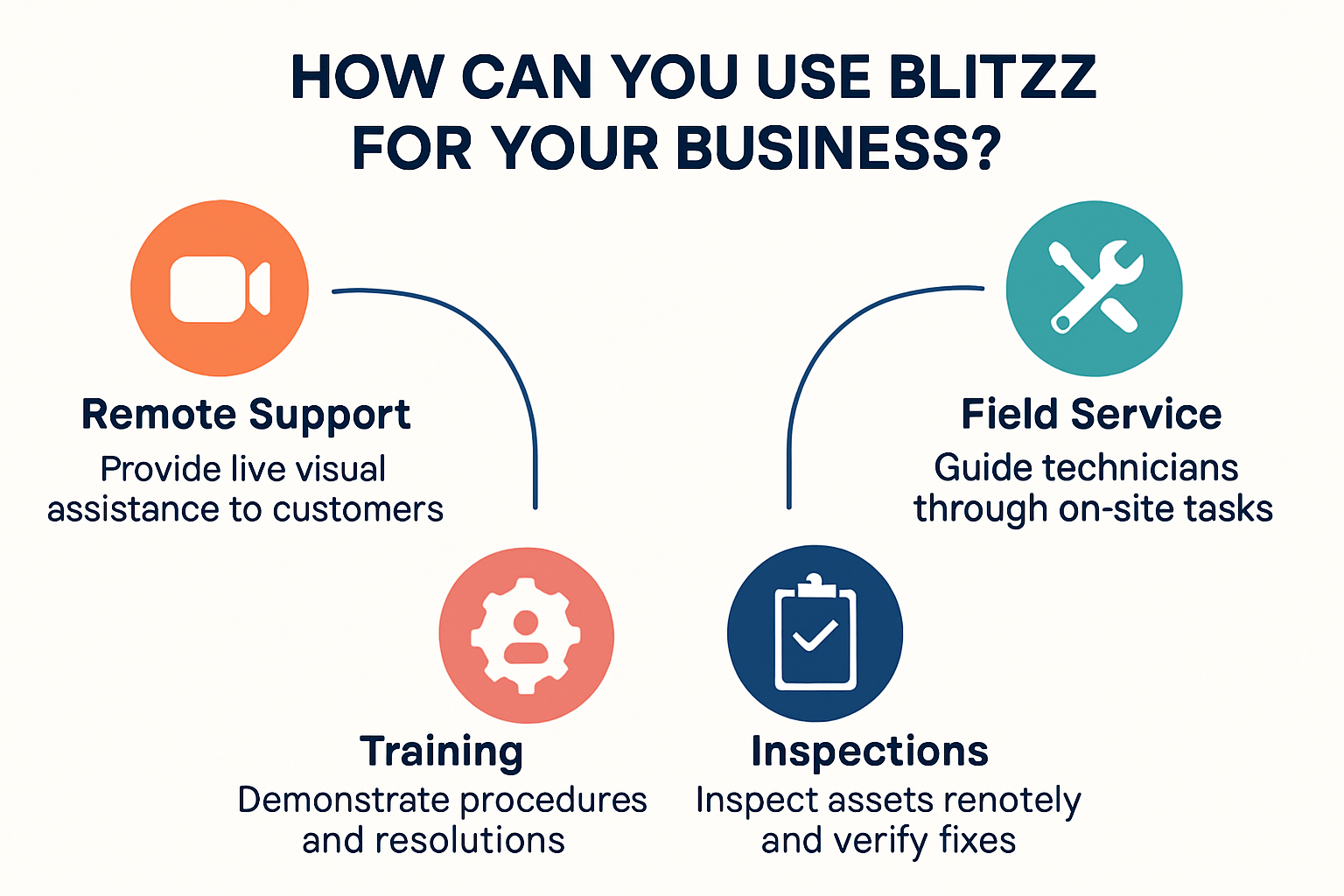 How Can You Use Blitzz For Your Business-1