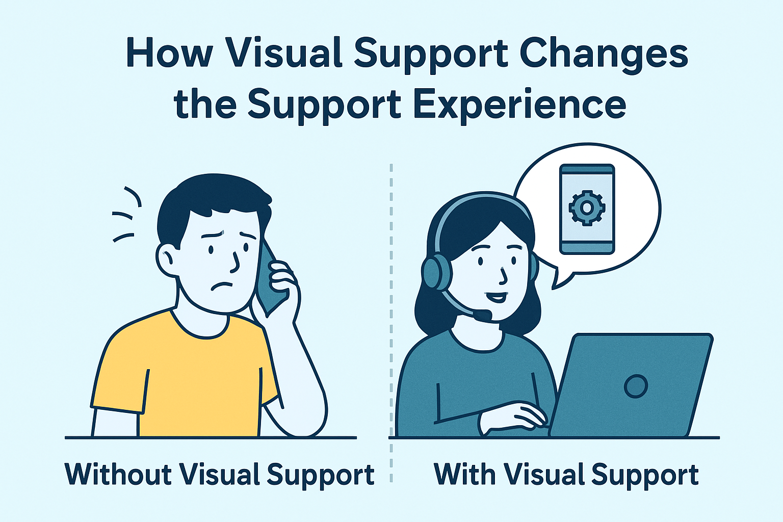 How Visual Support Changes the Support Experience-1