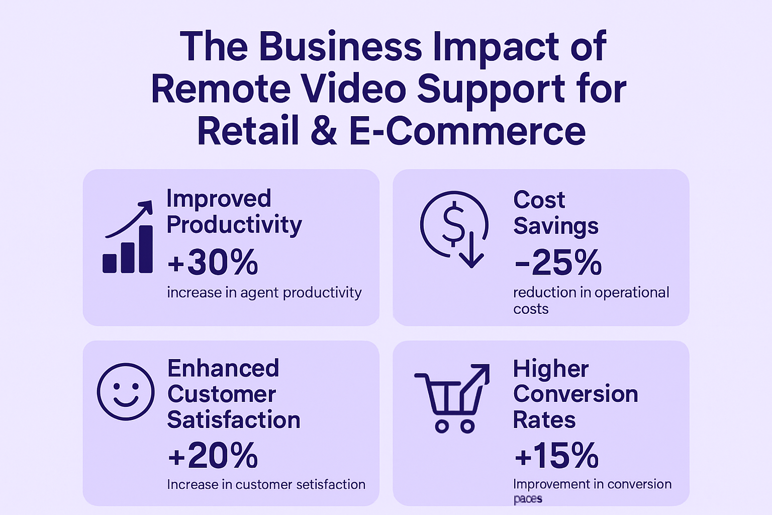 The Business Impact of Remote Video Support for Retail  ECommerce-2