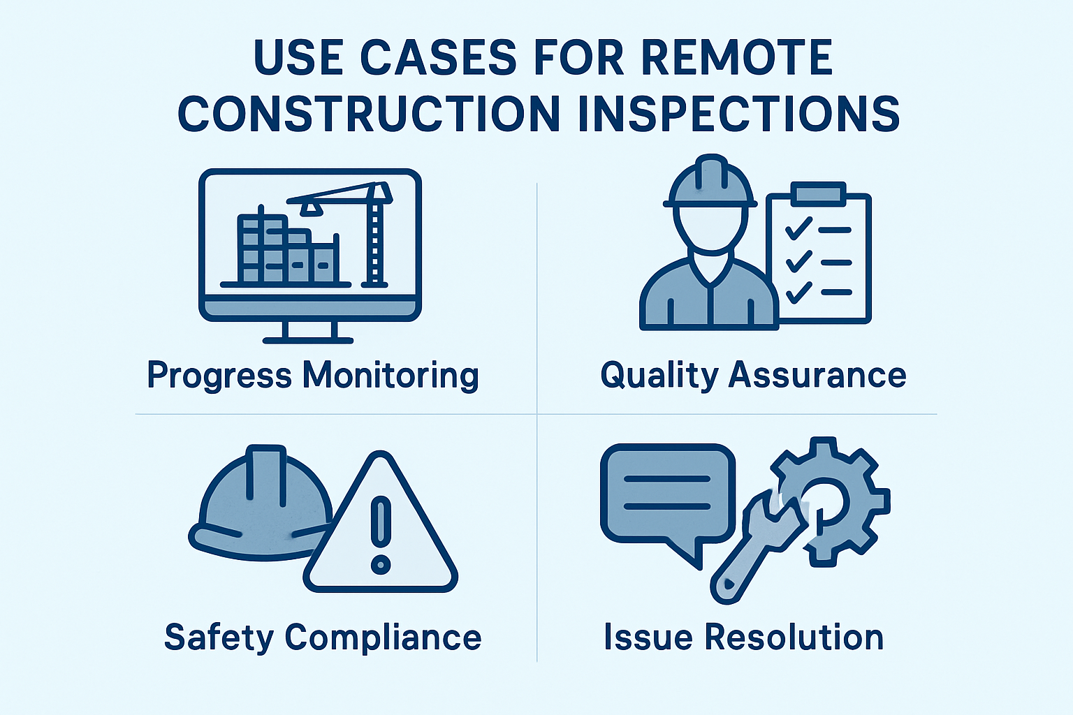 Use Cases for Remote Construction Inspections
