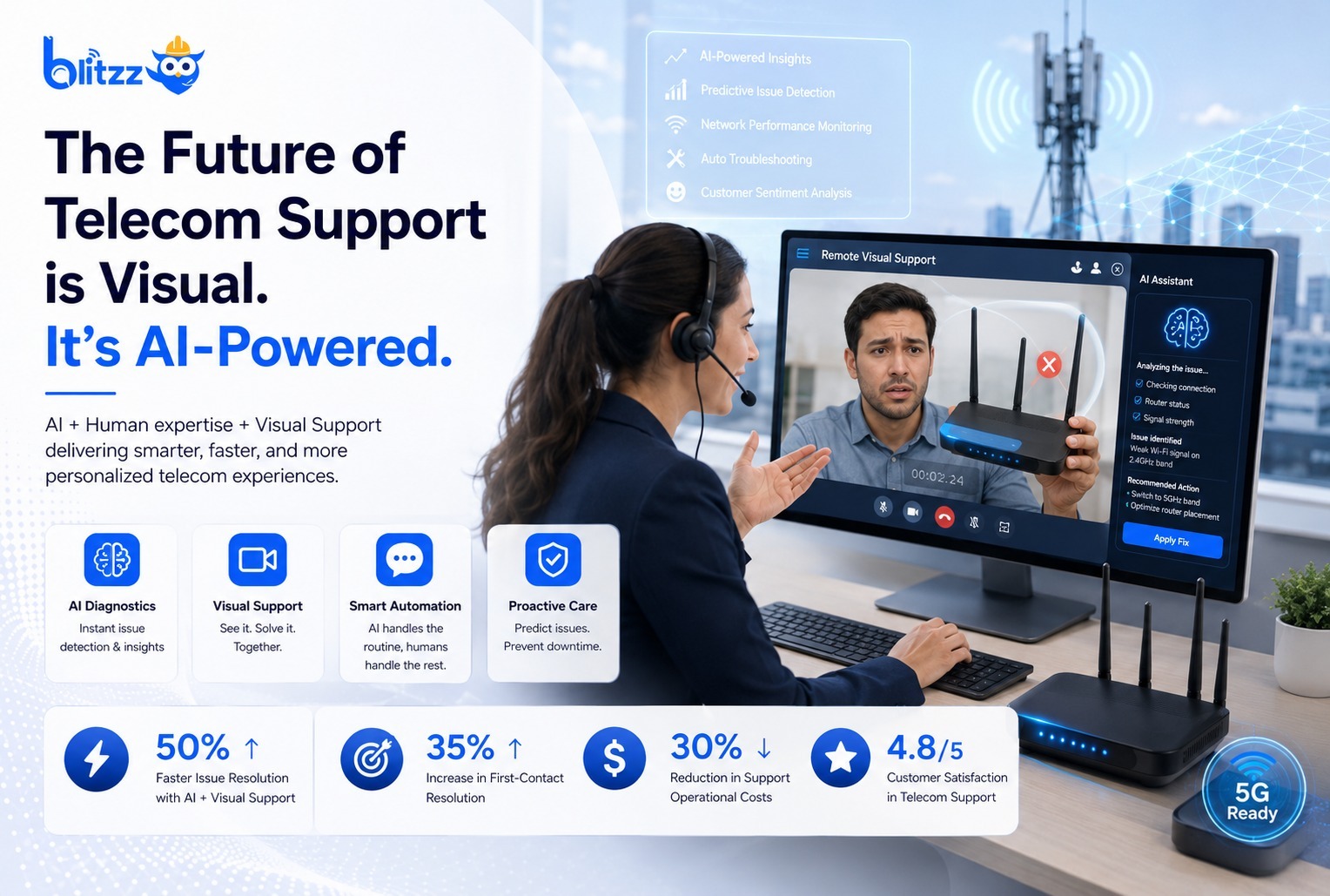 Ai powered customer support