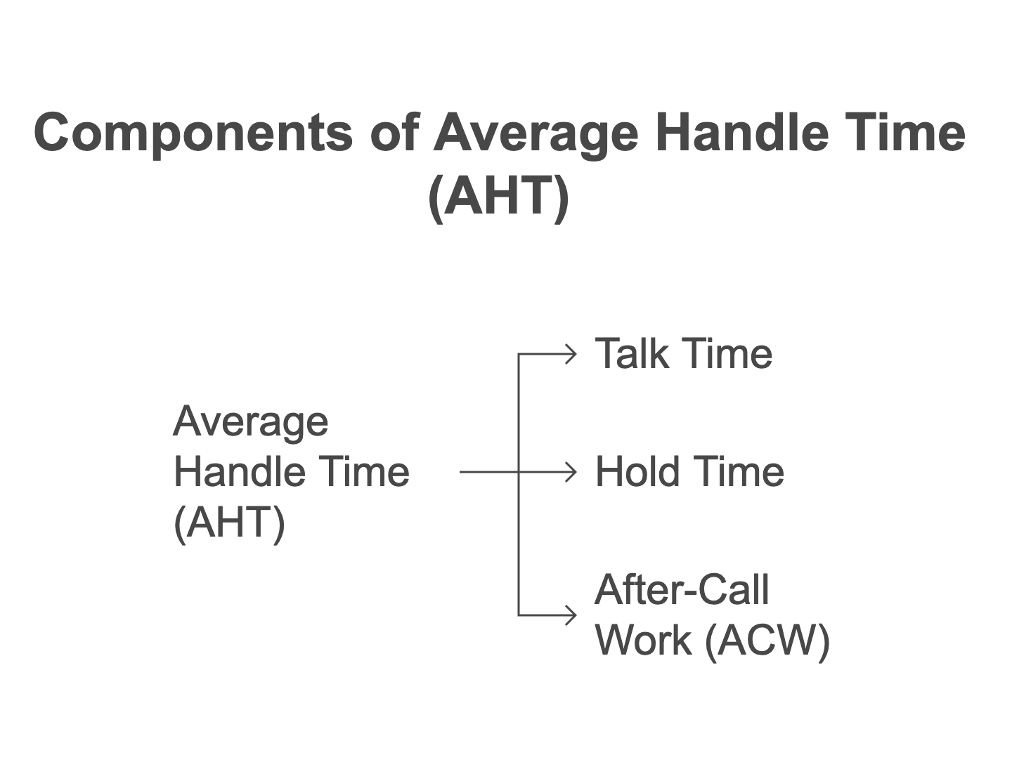 Average Handle Time (AHT) in Customer Support: What It Is & How to ...