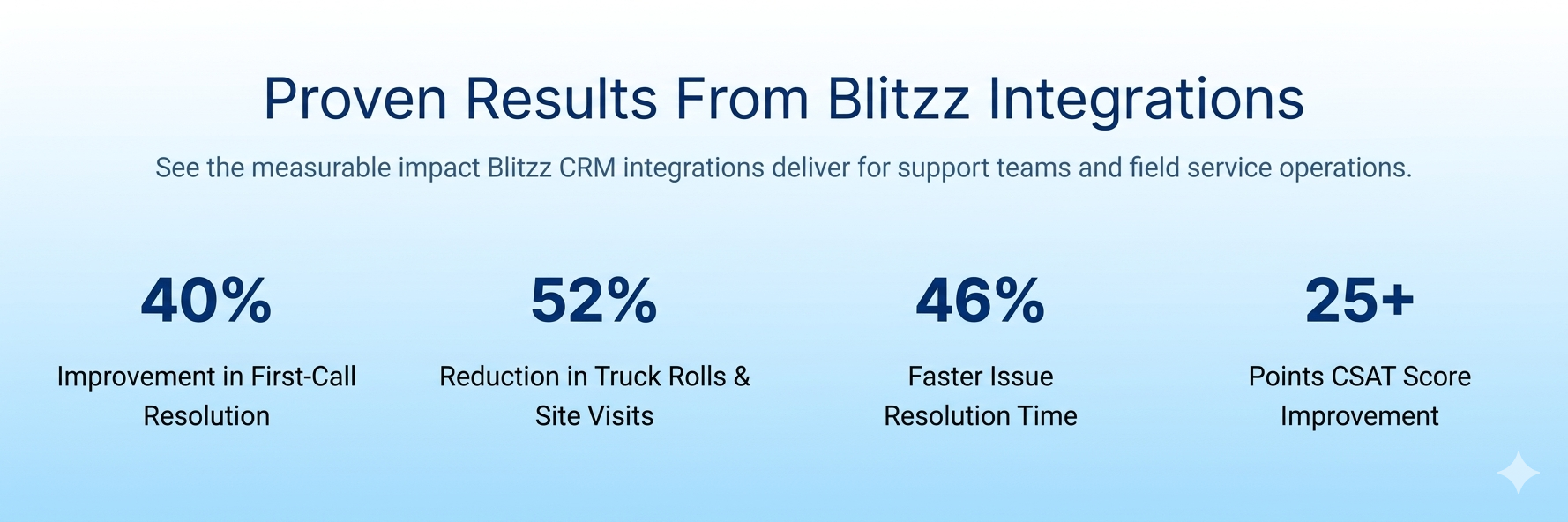 Blitz full integration