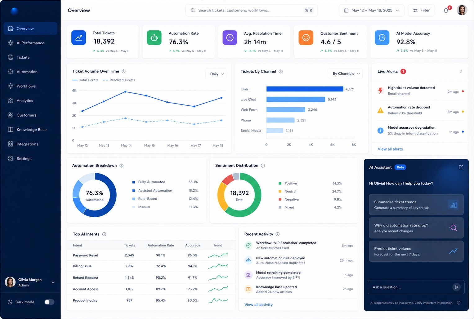 Building a Modern AI Support Dashboard