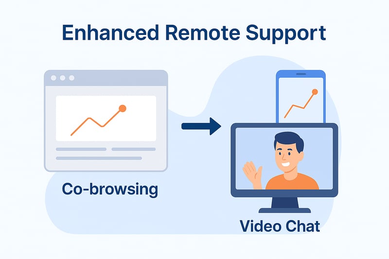How Blitzz + Genesys Supercharges Your Remote Support Capabilities