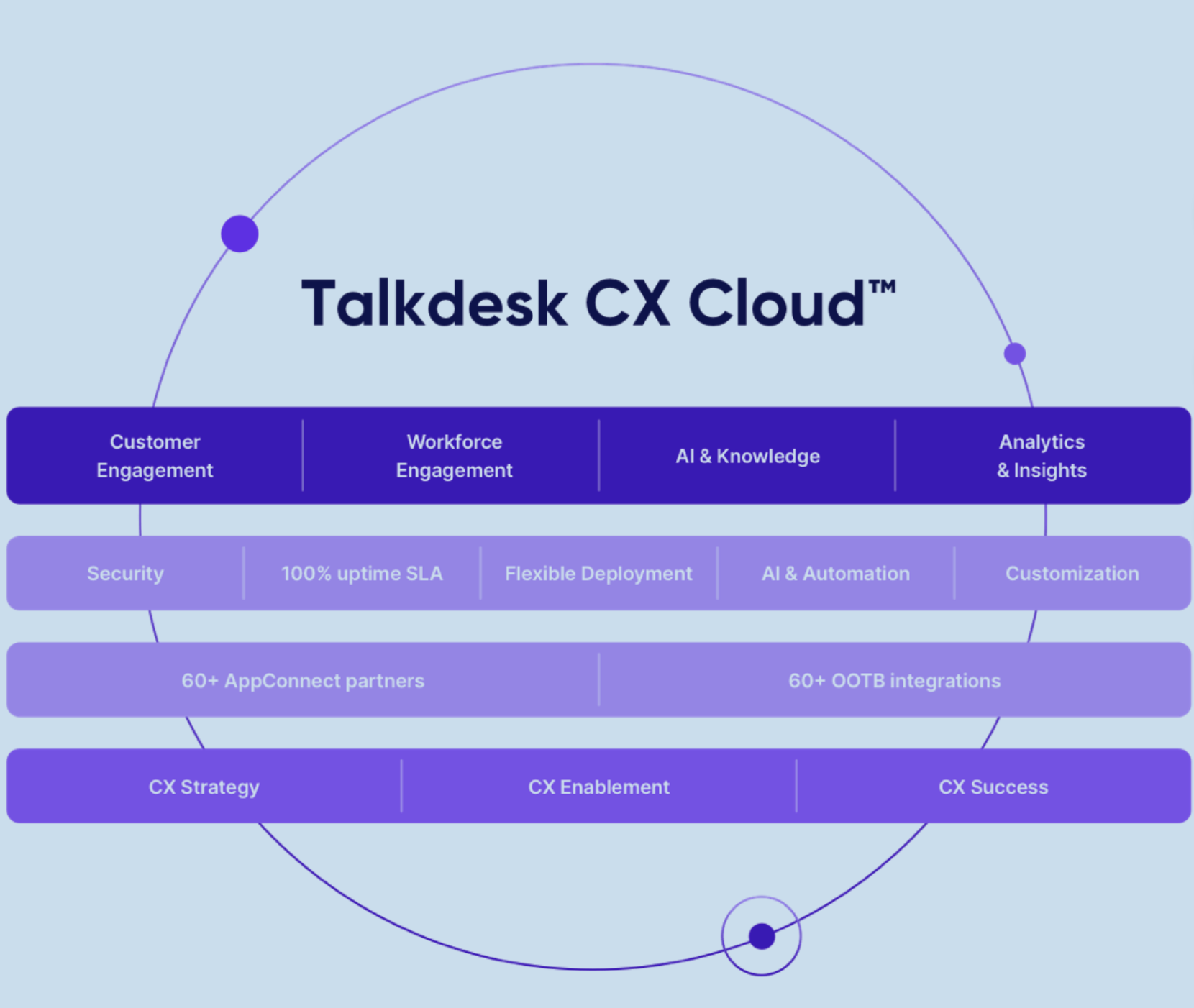 Talkdesk