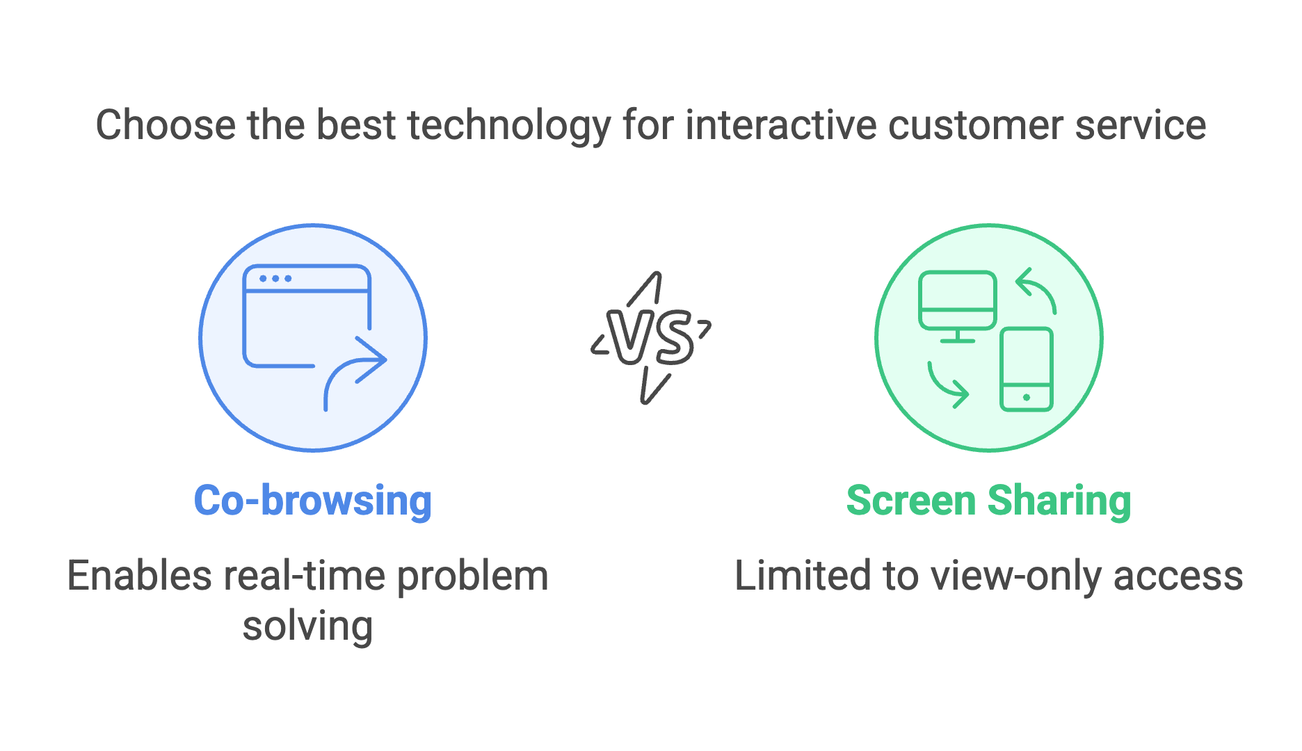 The Future of Customer Service_ How Co-browsing is Revolutionizing Financial Services Support - visual selection