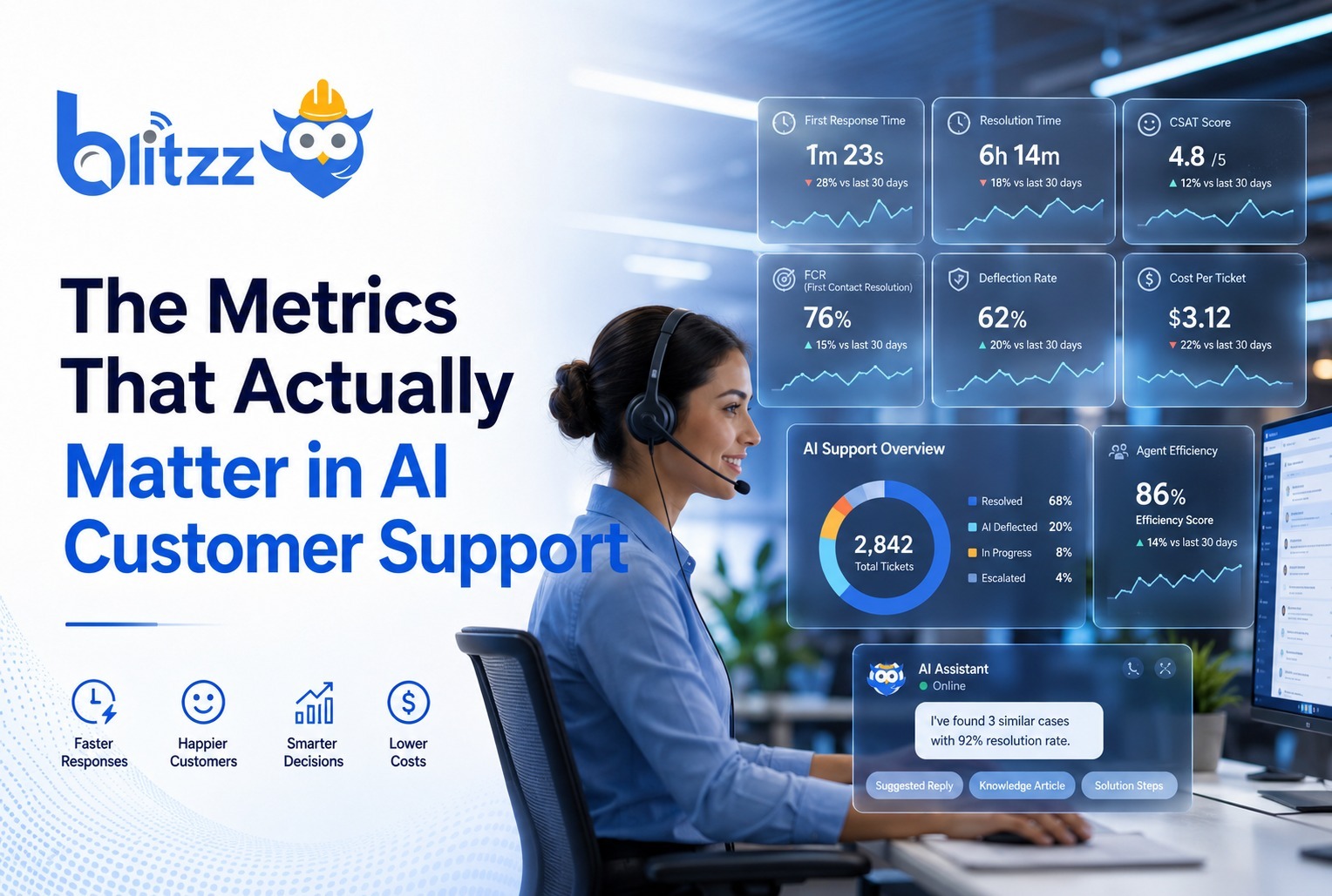 The Metrics That Actually Matter in AI Customer Support
