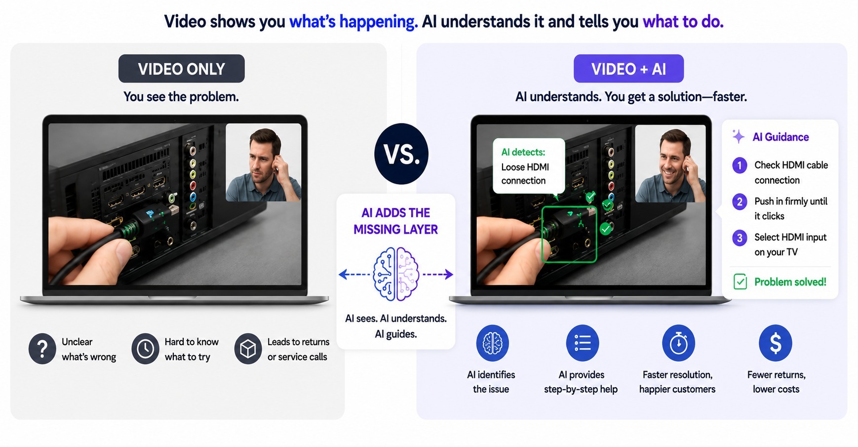 Why AI Matters as Much as the Video Itself