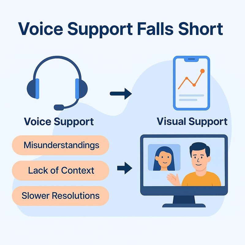 Why Voice Support Alone Is No Longer Enough in 2025