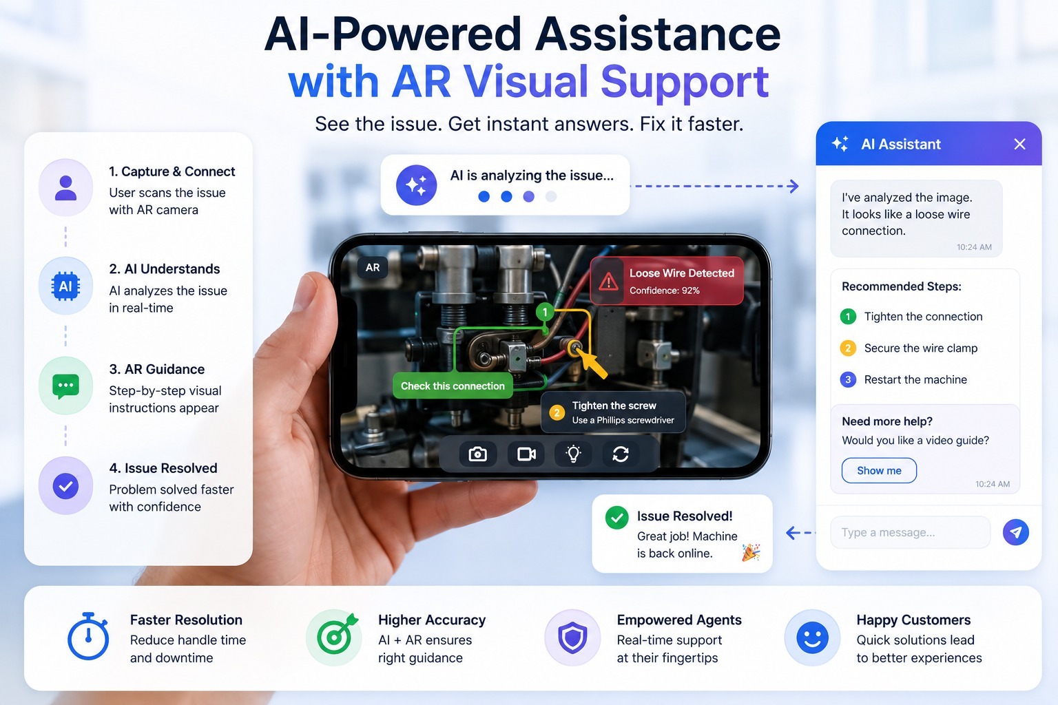 ai powered remote video assistance