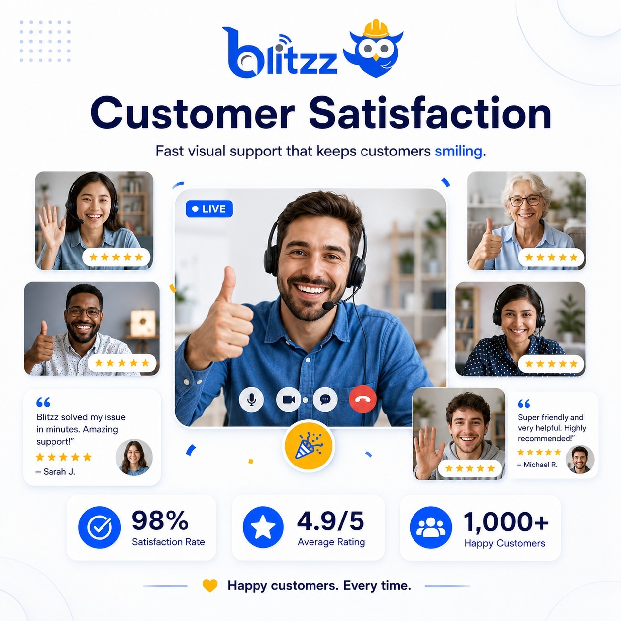 blitzz concierge remote visual support