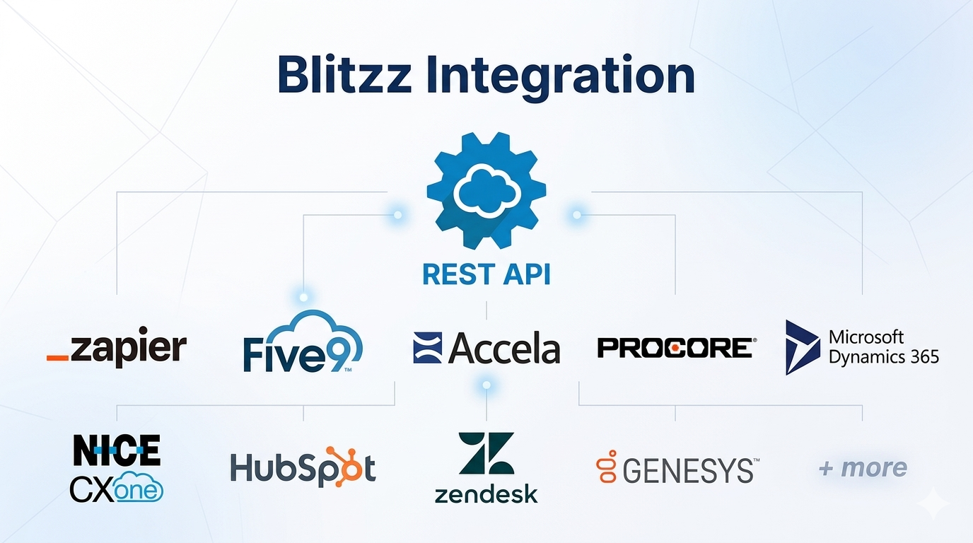 blitzz integration visual remote assistance
