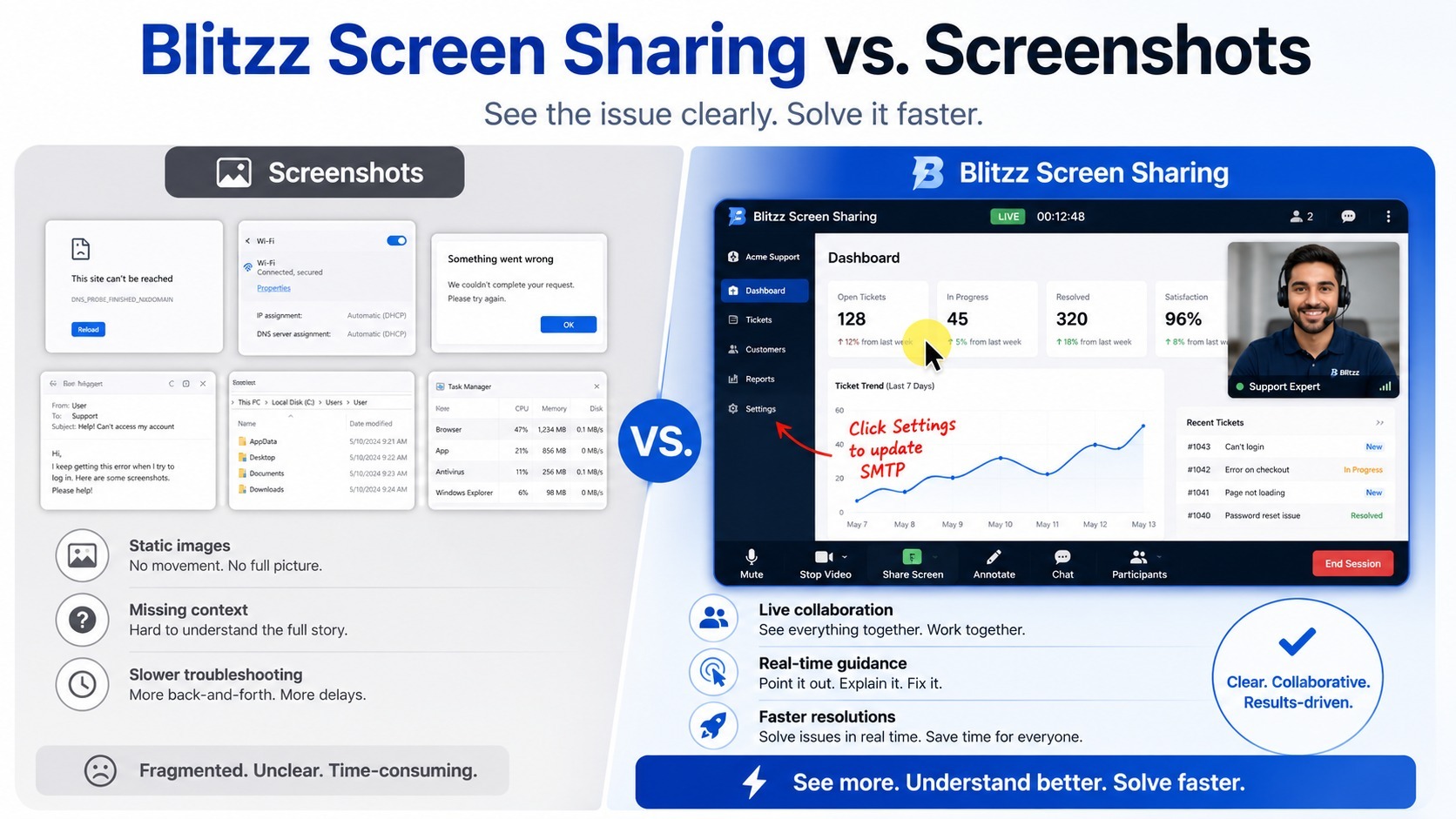 blitzz screen sharing vs screenshots