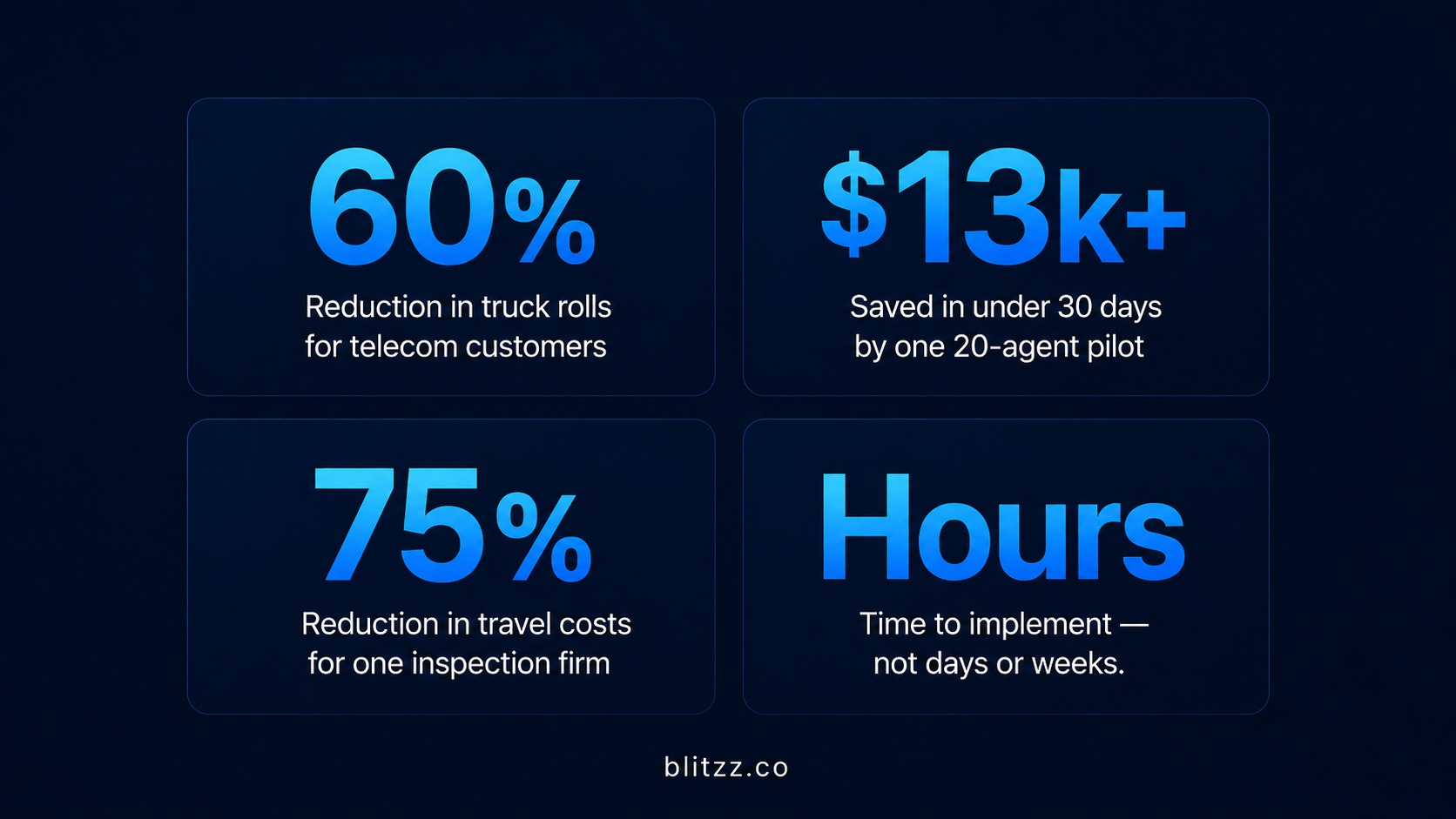 blitzz.co