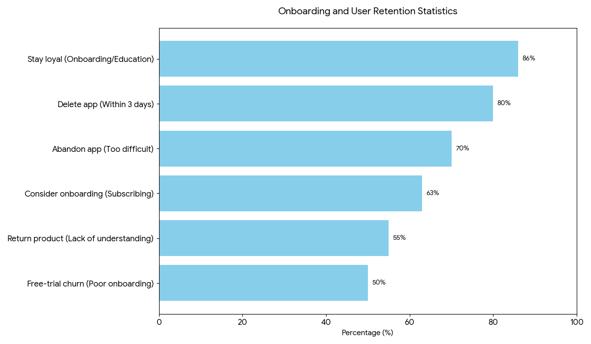 cobrowsing for graphs for saas platforms