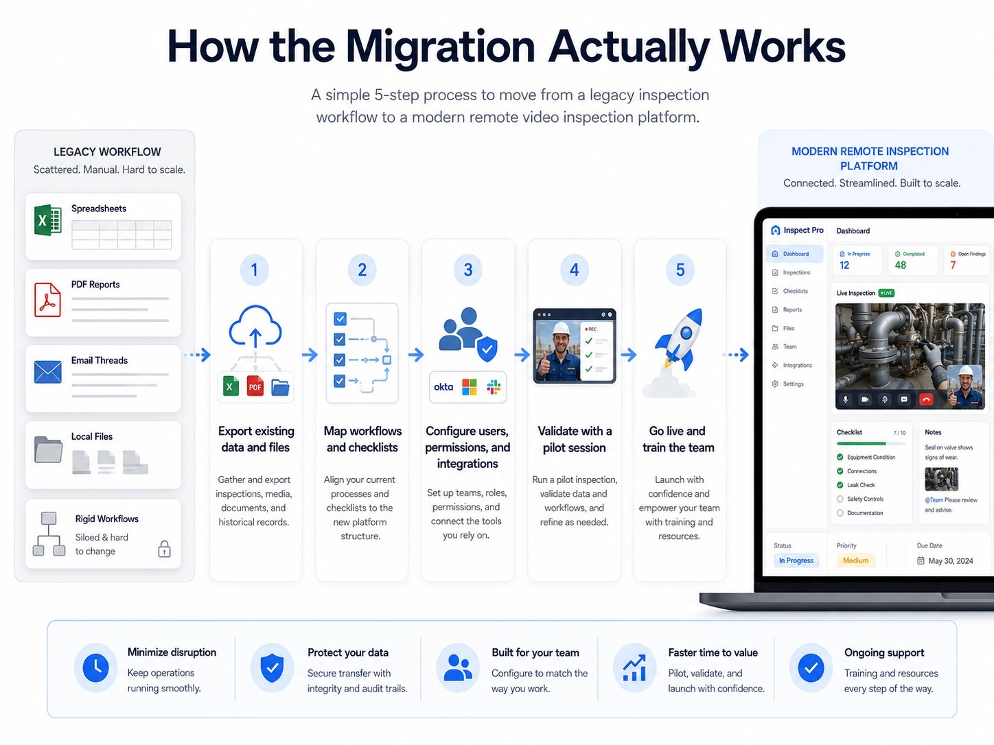 how migration works with blitz digital inspection software