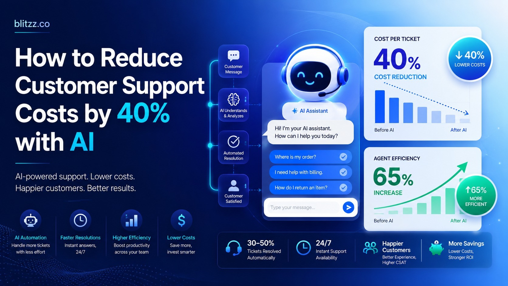 how to reduce customer support costs by 40 percent with ai