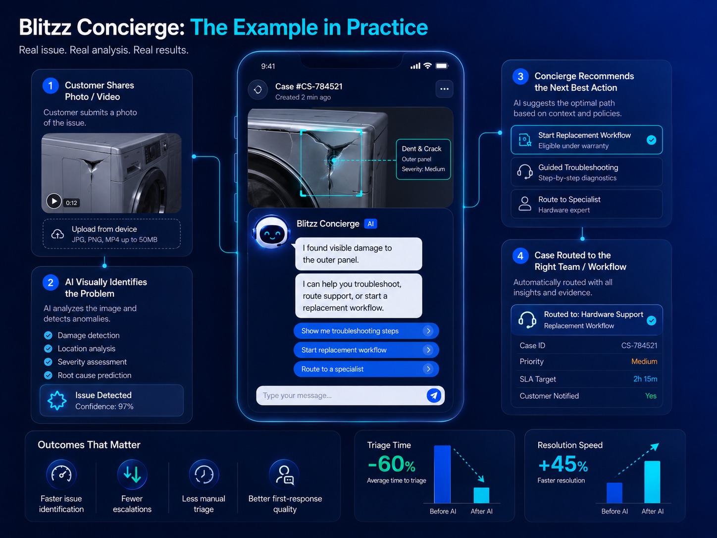impact of AI - remote video inspection software