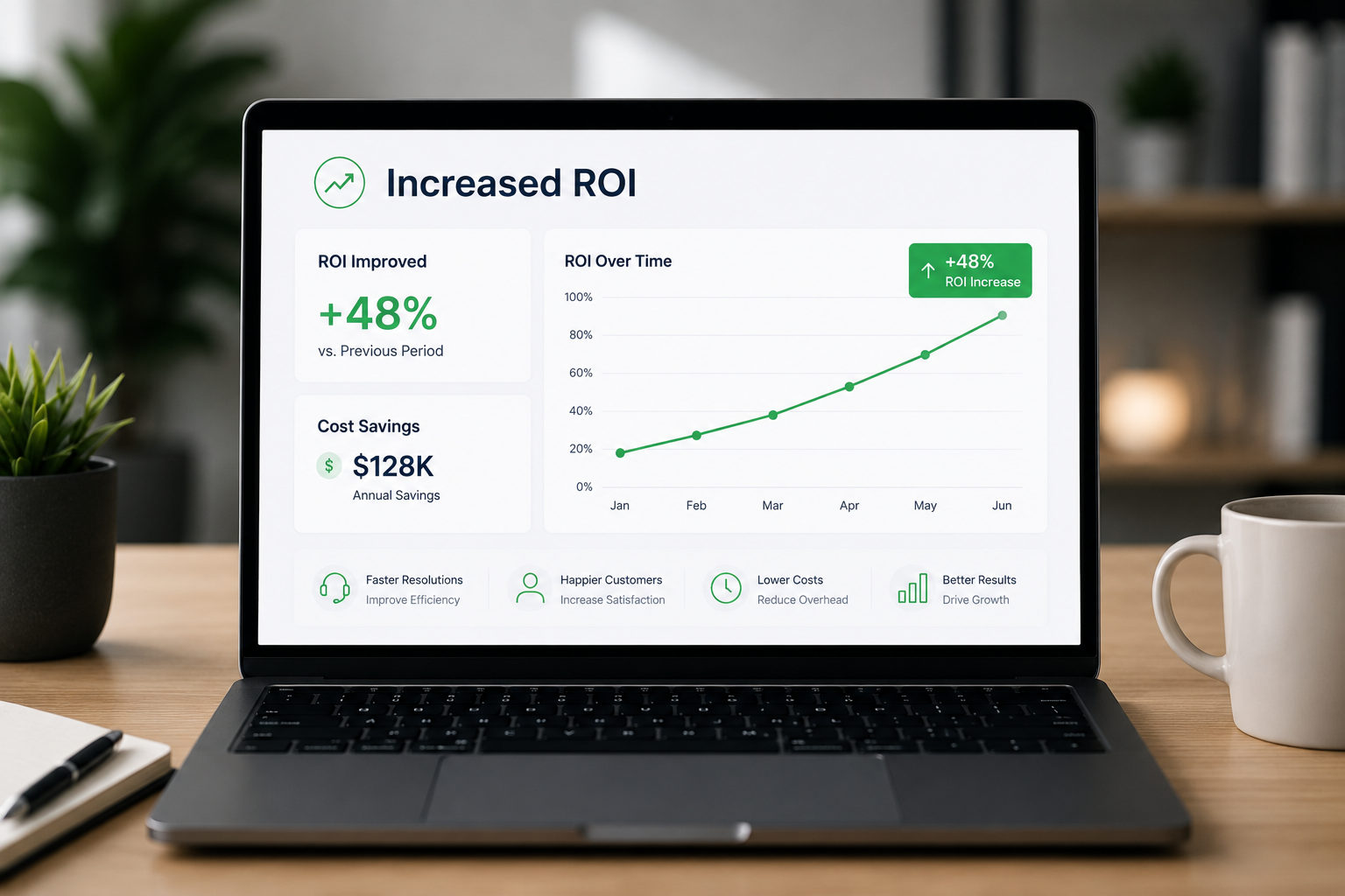 increased ROI with remote video inspection
