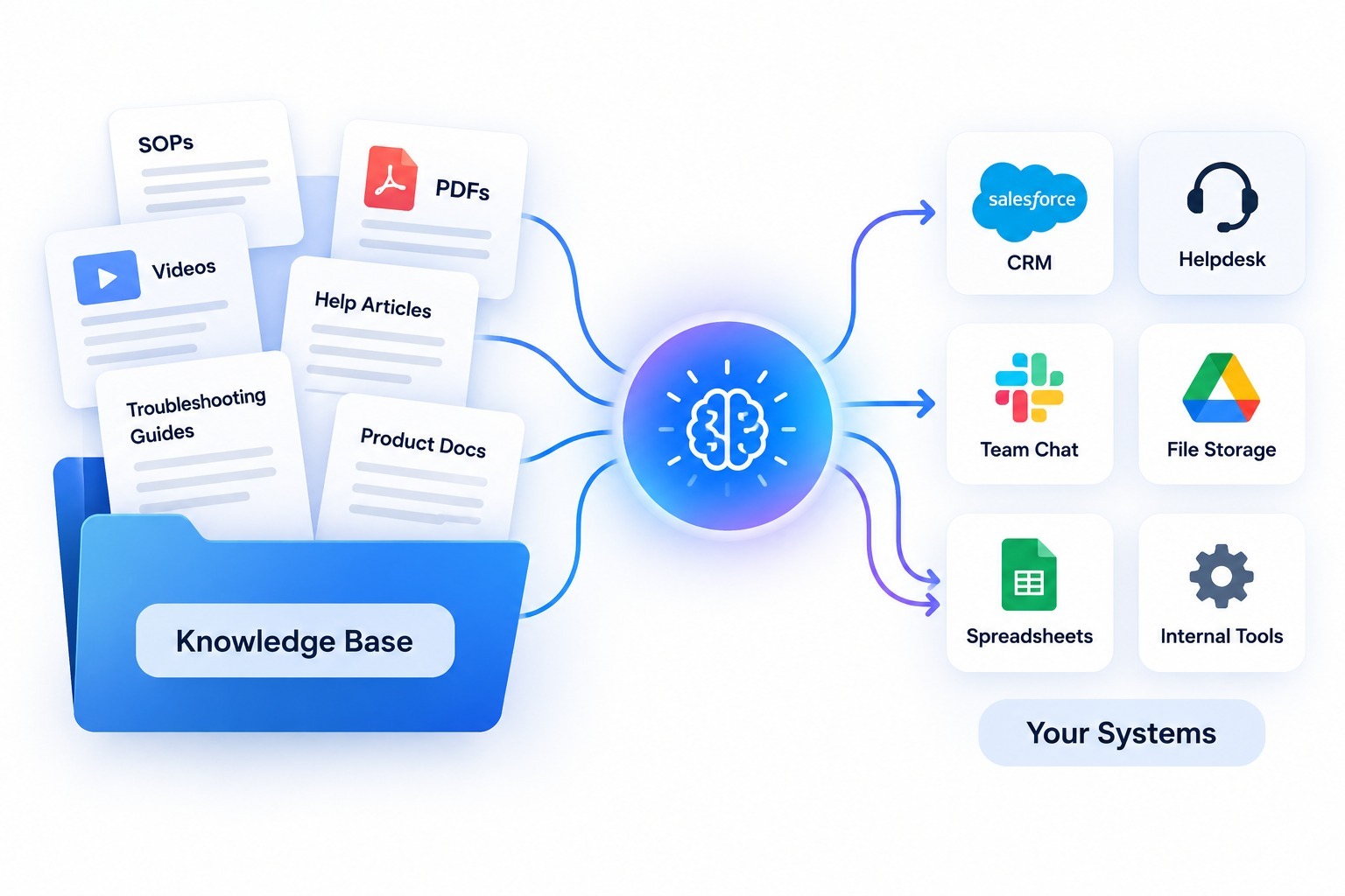 knowledge base and blitzz