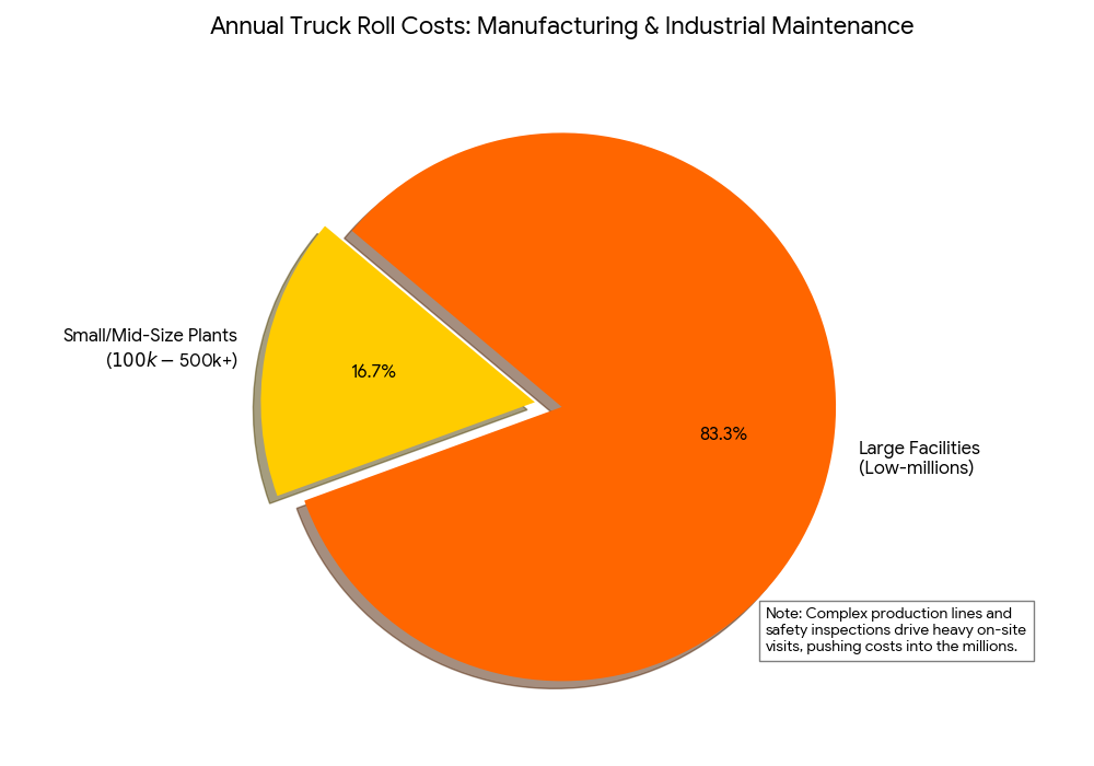 manufacturing truck roll