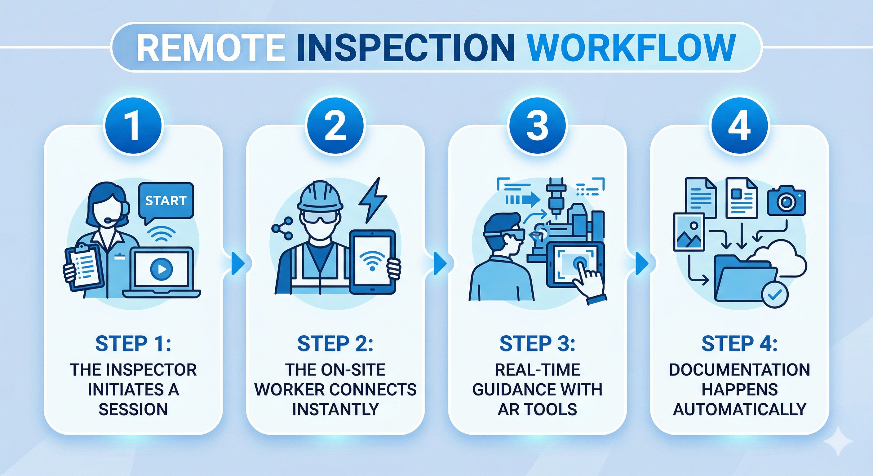 remote inspection software workflow