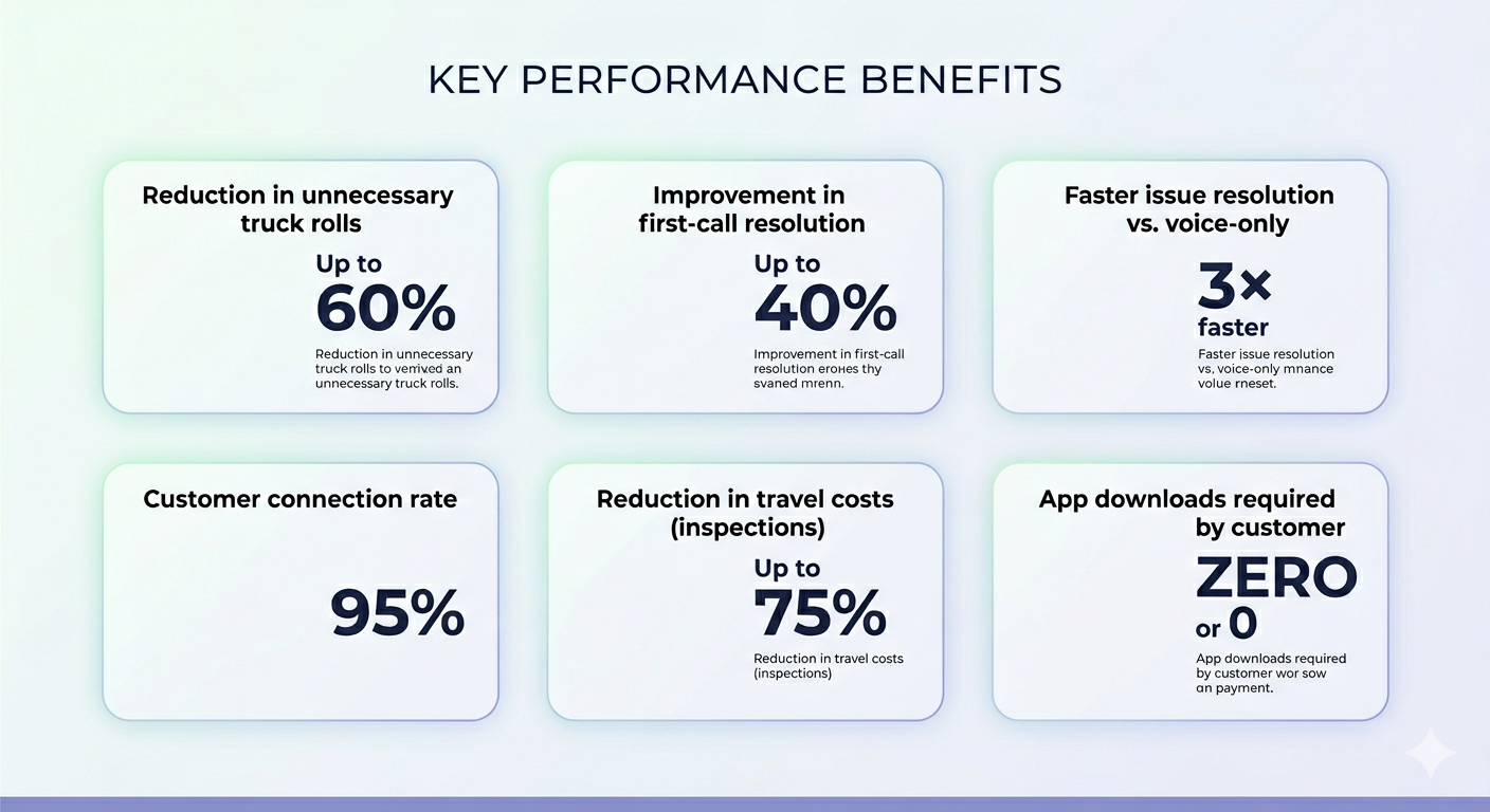 remote video support