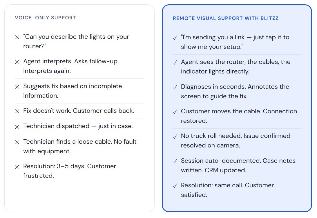 remote visual support comparison
