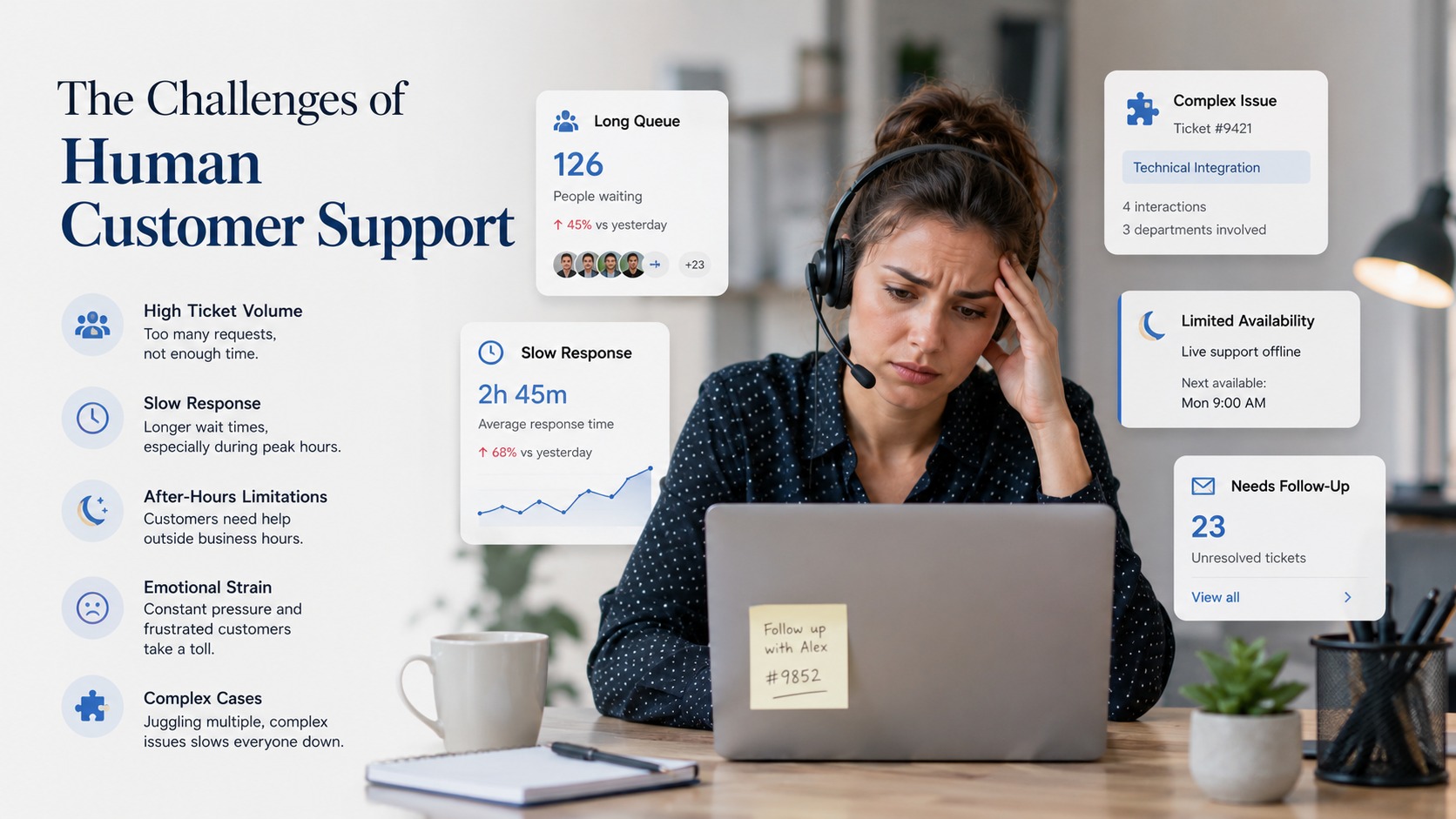 the challenges of customer support