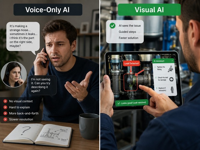 Visual AI vs. Voice-Only AI: Why 73% of Customers Prefer Video