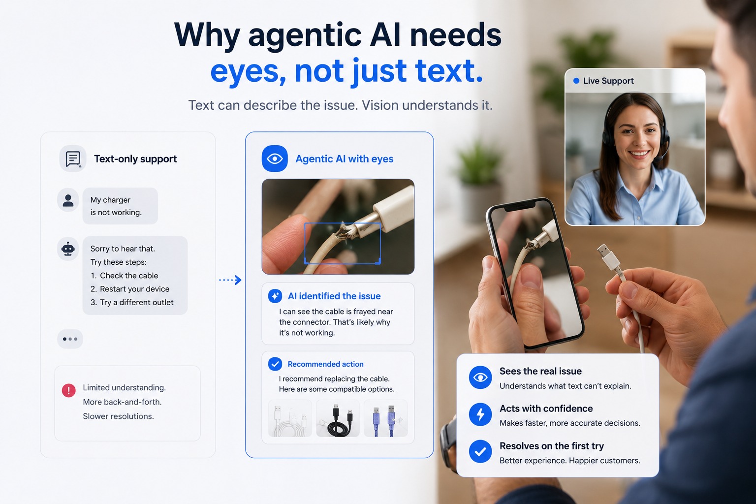 why ai needs eyes in remote visual inspection
