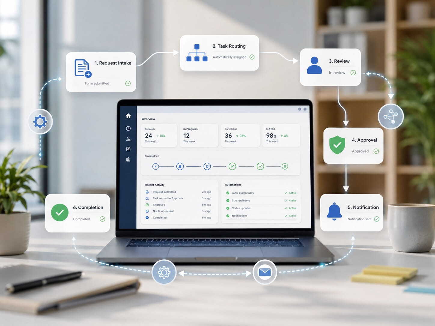workflow automation with remote video support