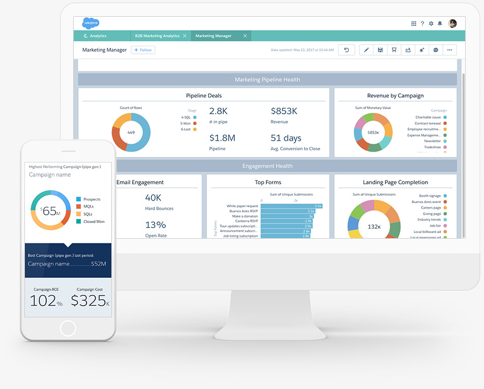 Image result for data analytics dashboard salesforce