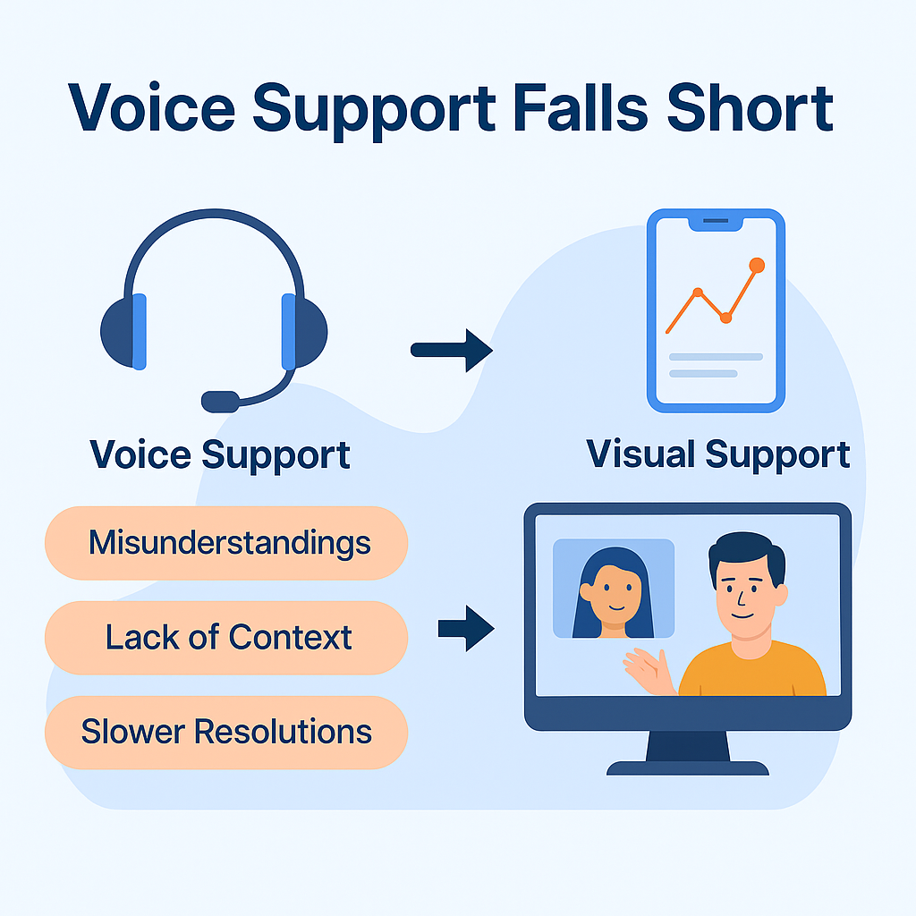 Why Voice Support Alone Is No Longer Enough in 2025