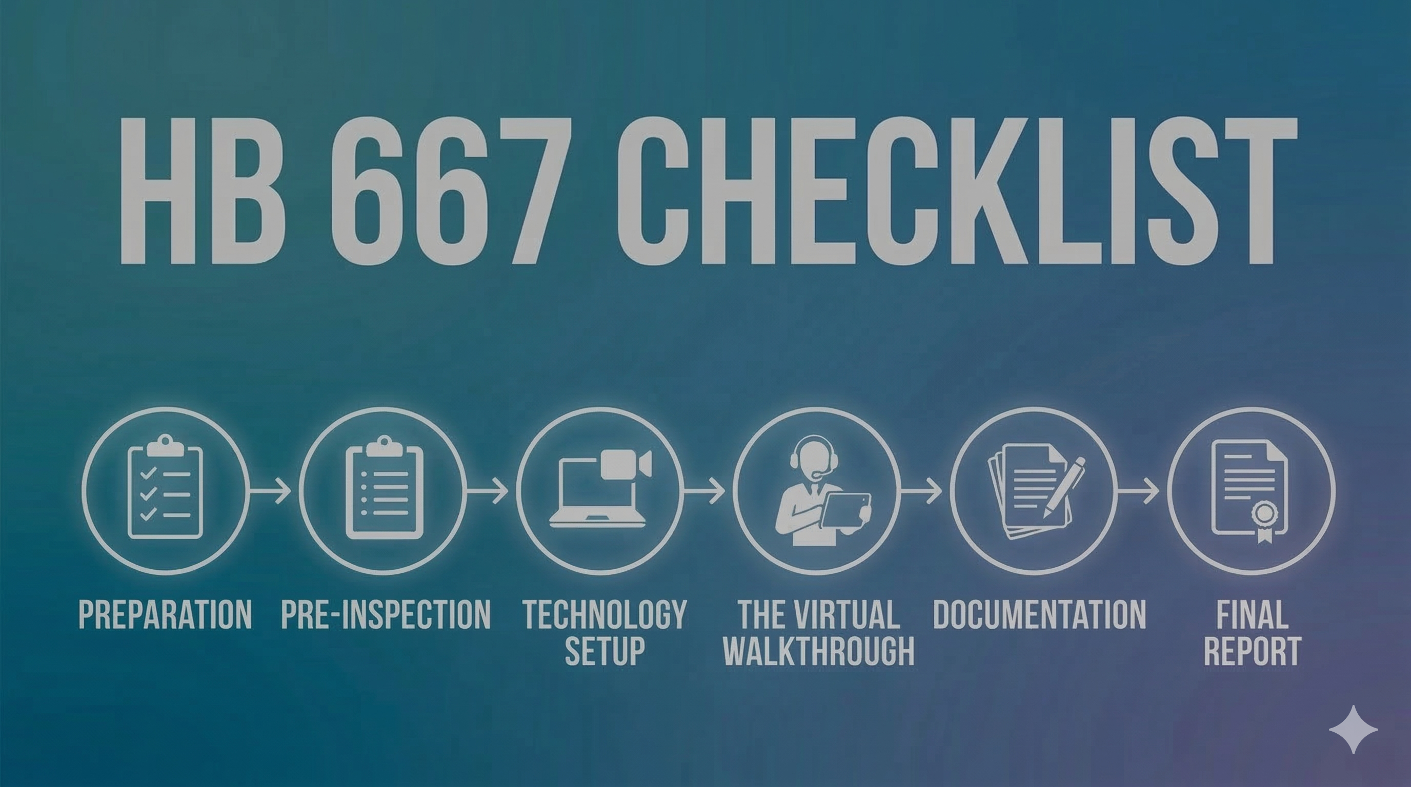 hb667 compliance checklist for homes inspection in florida