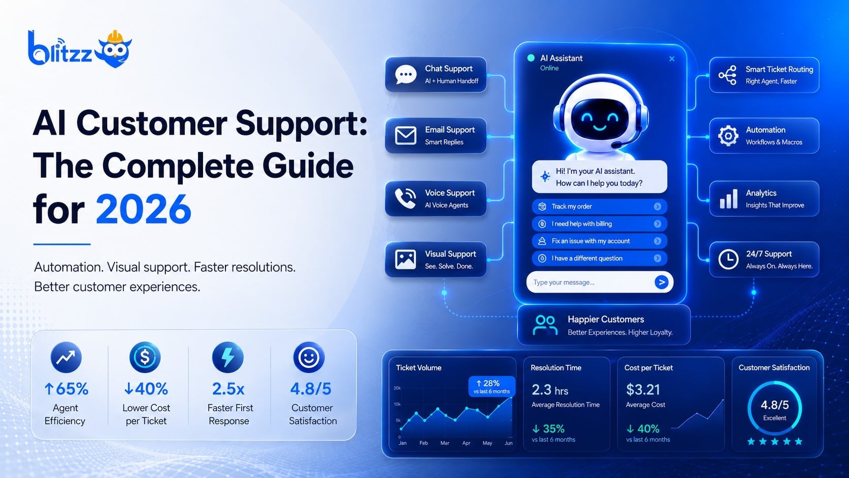 ai customer support in remote video inspection software